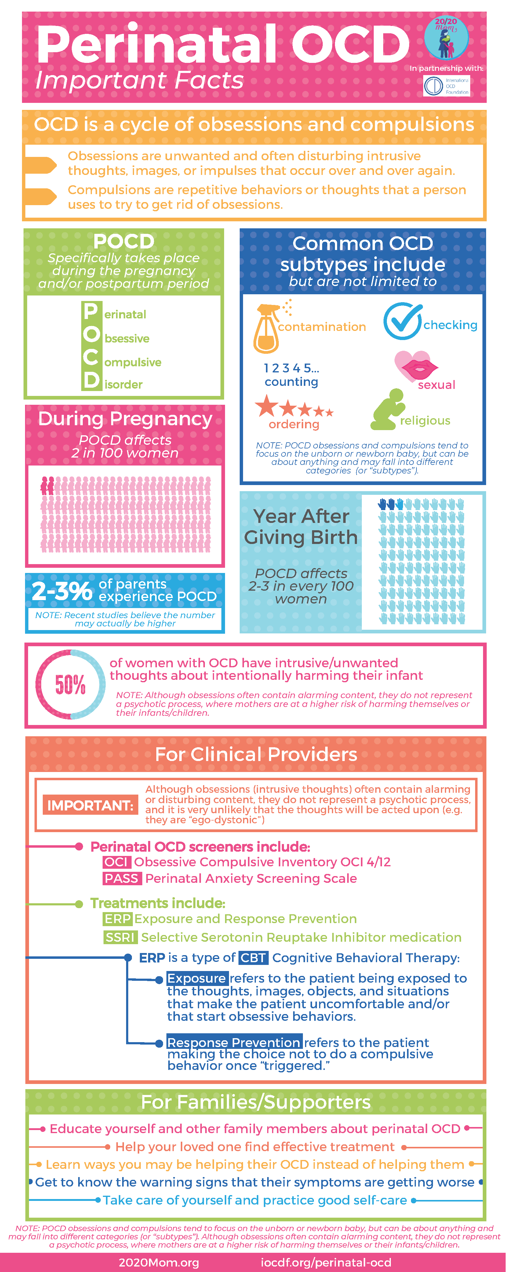 Perinatal OCD Important Facts Infographic to help users.