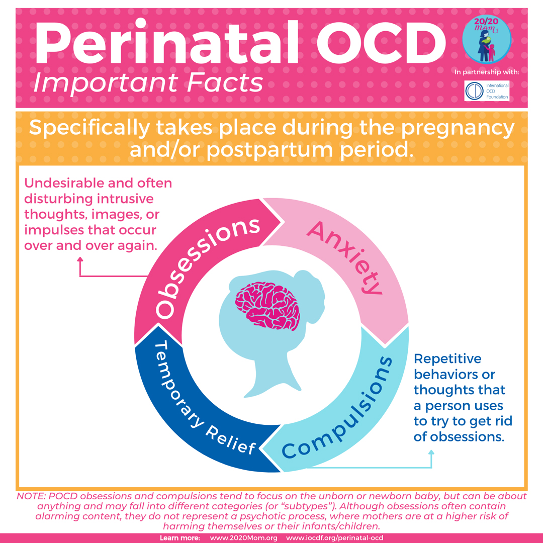 High Prevalence of OCD in Pregnant and Postpartum Women - MGH Center for  Women's Mental Health