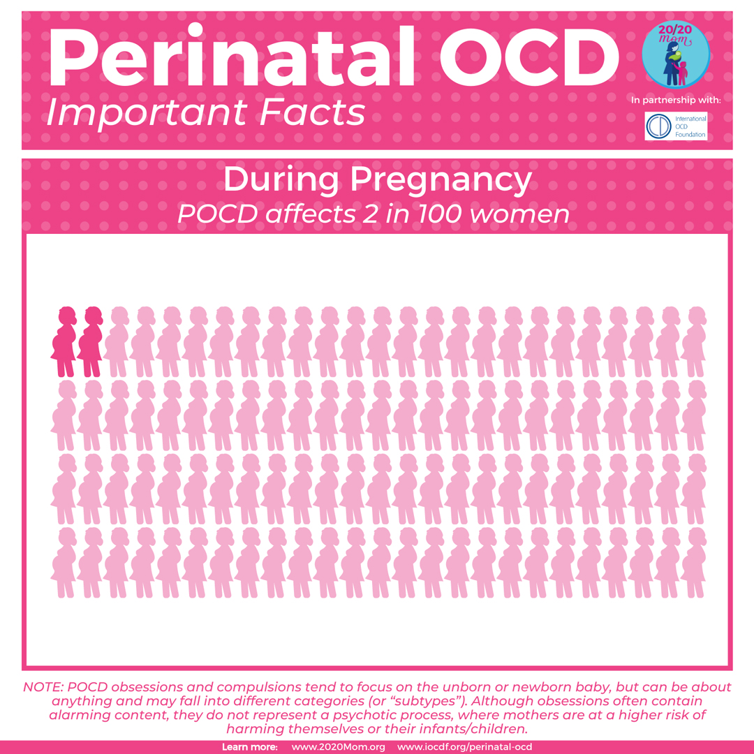 Perinatal OCD Facts 3