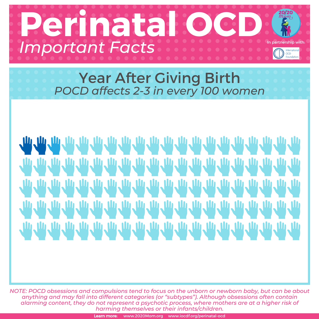 Perinatal OCD Facts 4