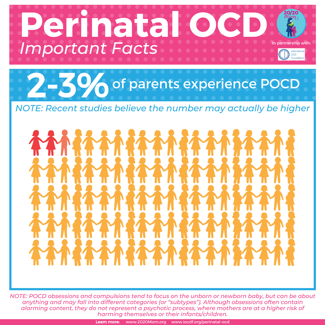 Perinatal OCD Facts 5