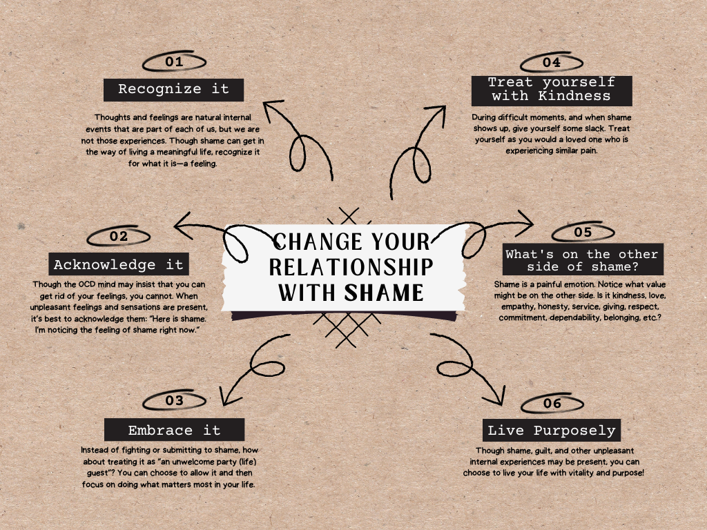 An infographic for changing your relationship to shame. 