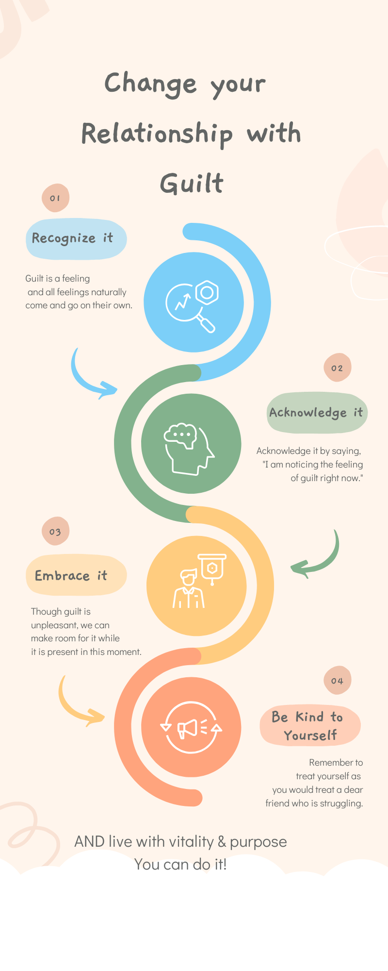 Change your relationship with guilt infographic