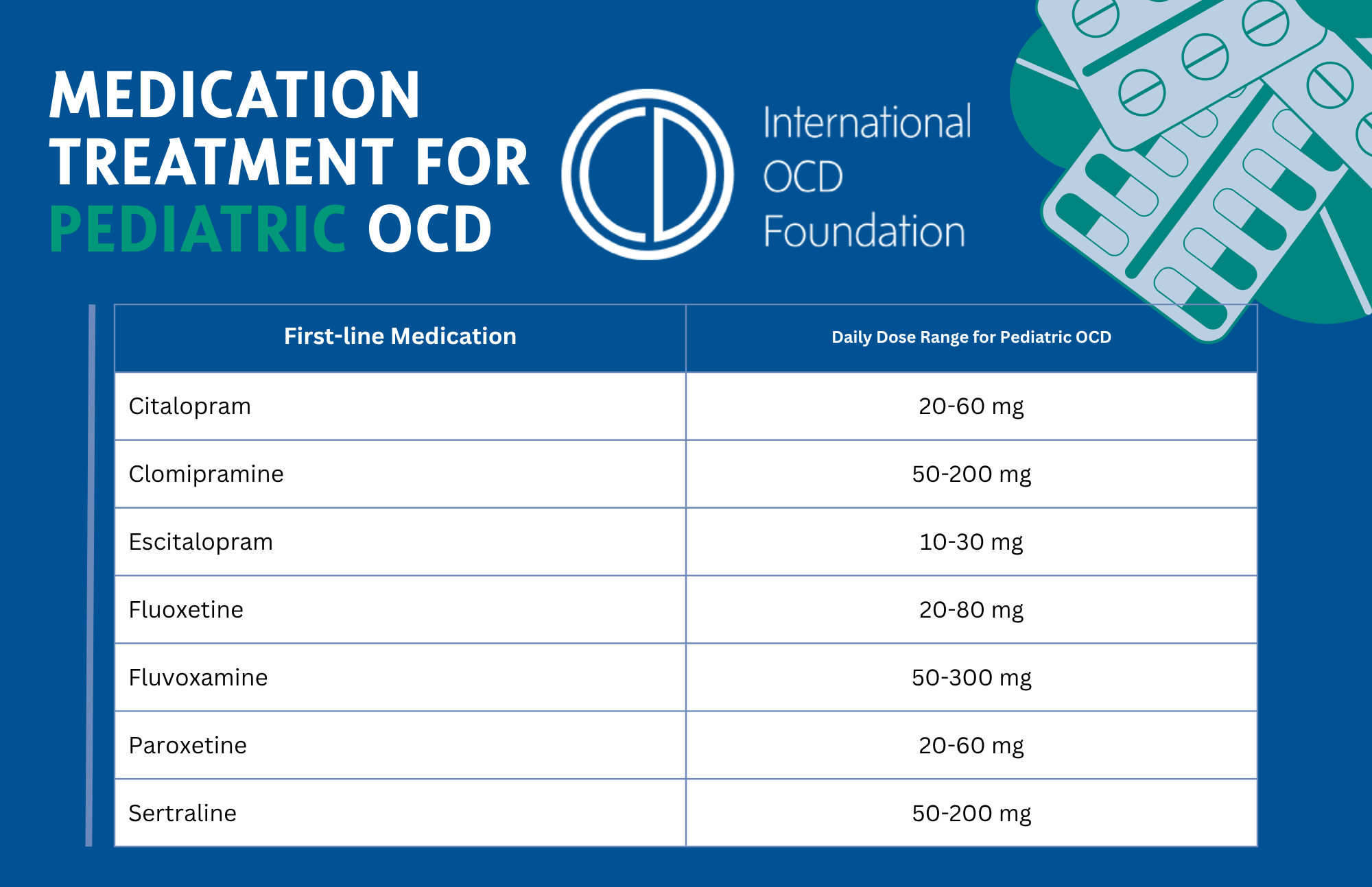 Dosing chart pediatric medication Image showing dosing information for OCD medication for pediatrics