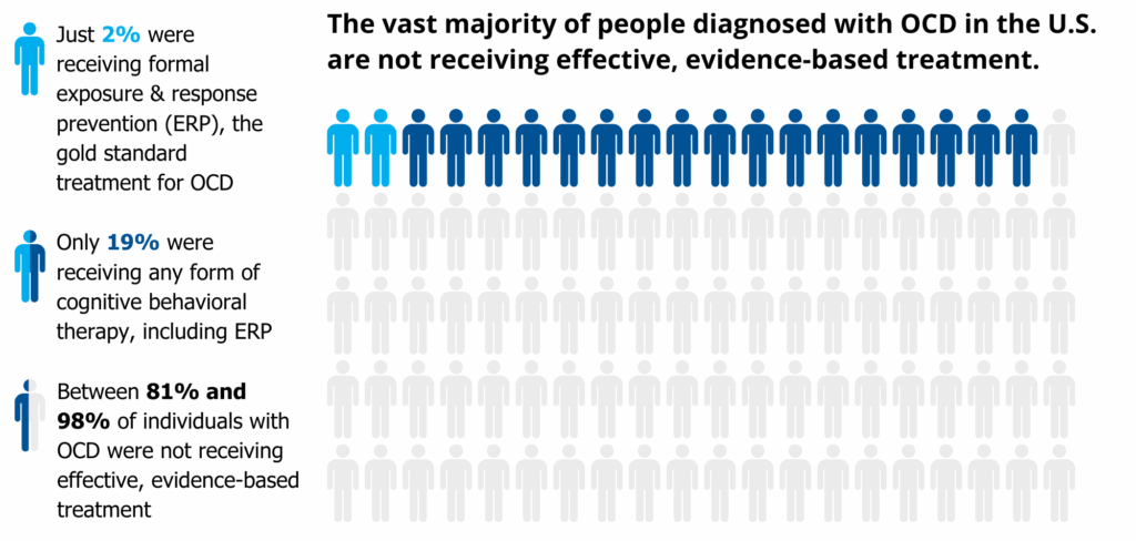 Treatment and Diagnosis Infographic